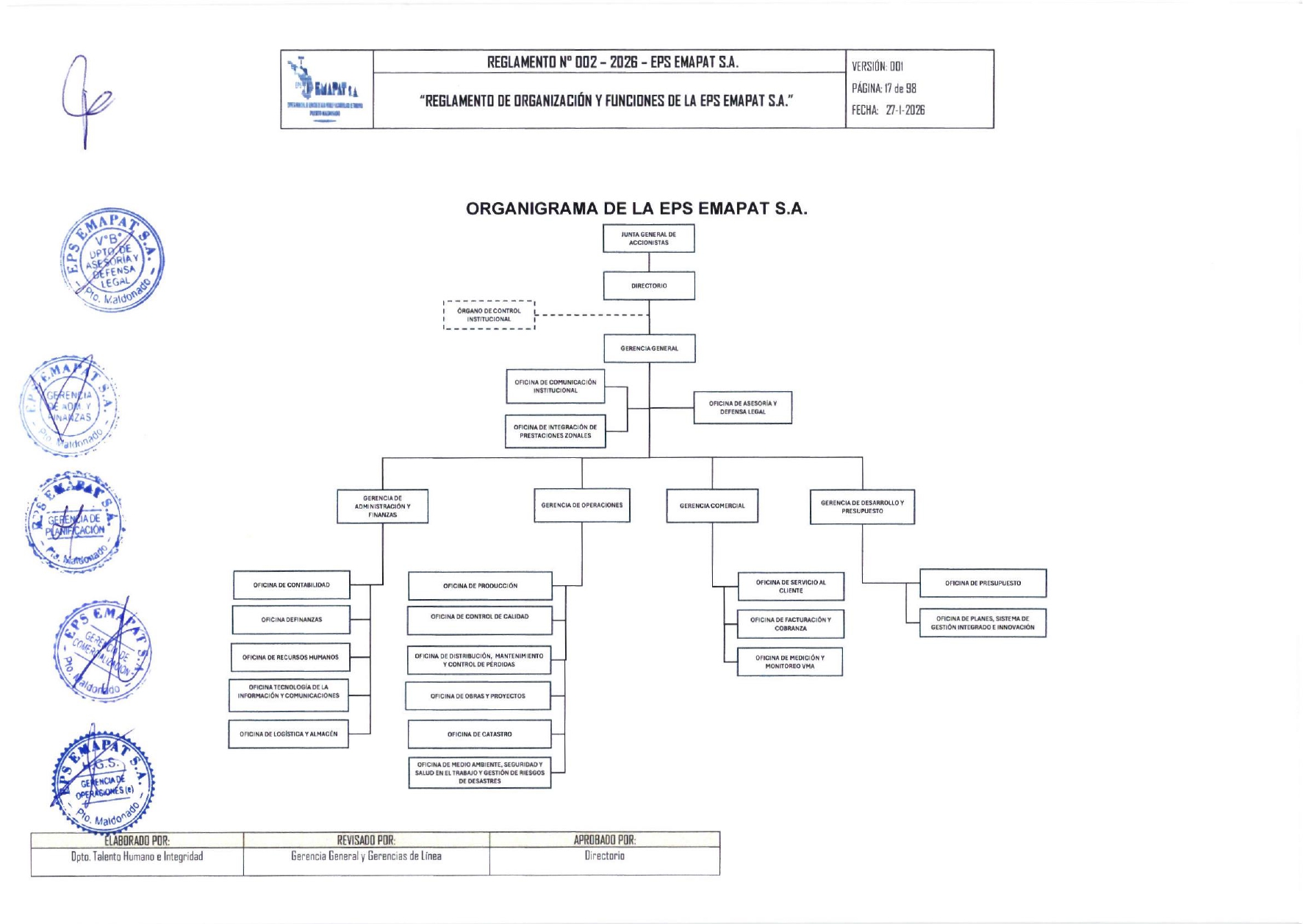 No se puede mostrar el organigrama